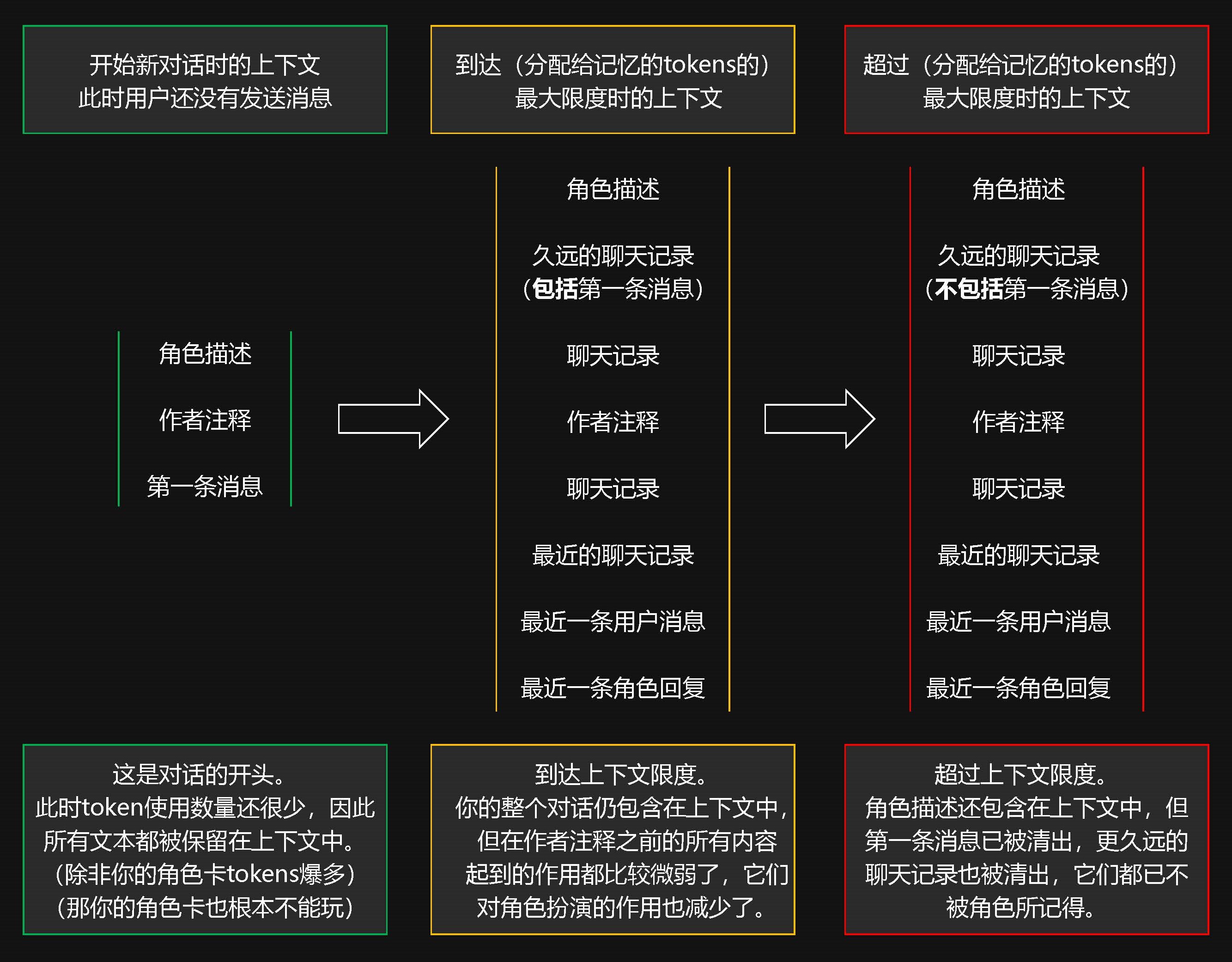 PLists + Ali:Chat 写作指南